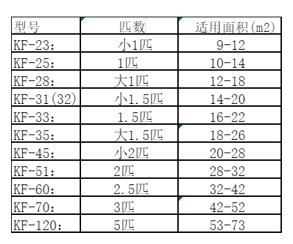 蒲县空调维修